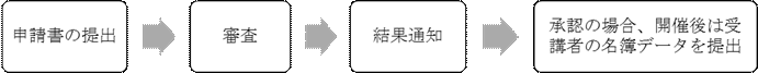 生涯教育講座指定の流れの図