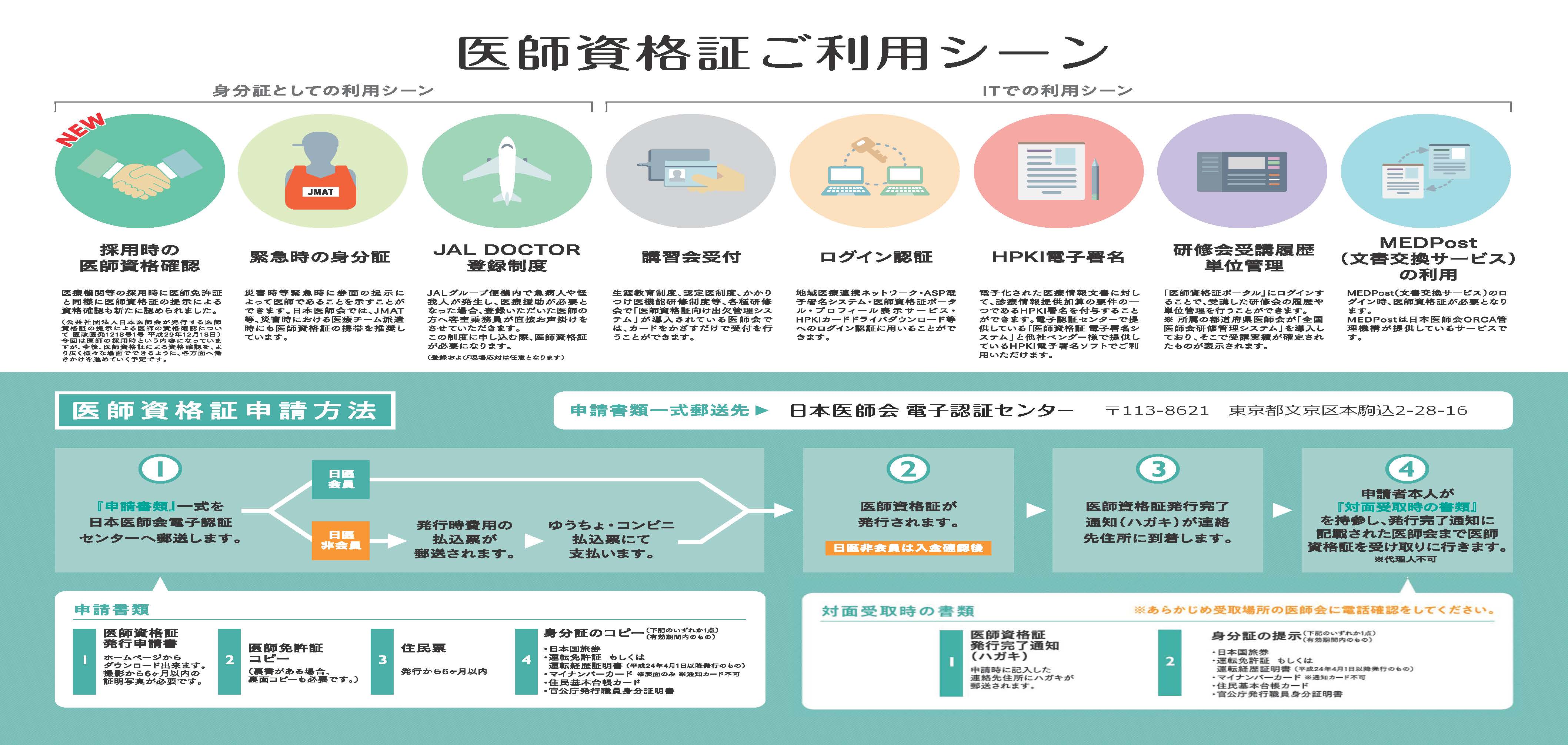 ★(2)日医へ直性郵送申請方法パンフレット_ページ_2.jpg