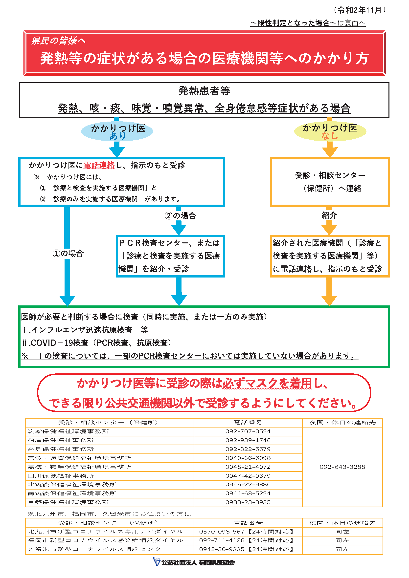新型コロナウイルス関連情報 公益社団法人 福岡県医師会