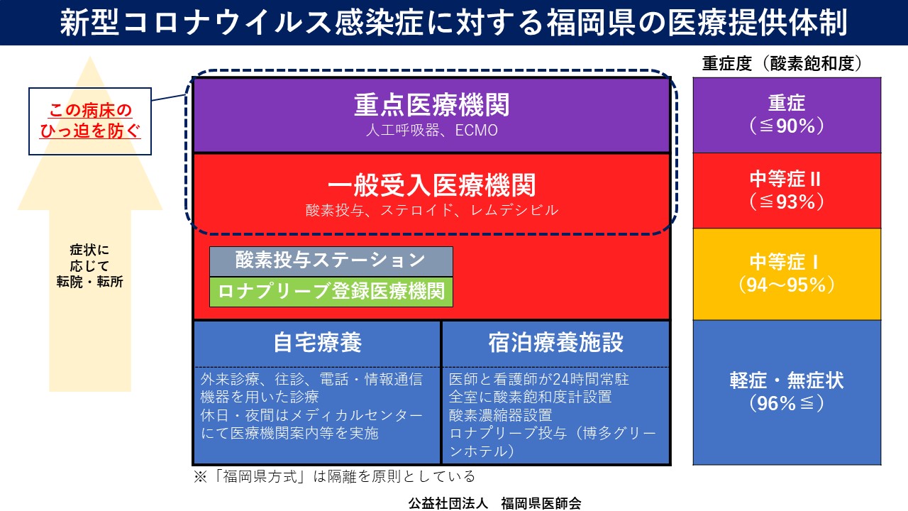 県民の皆様 公益社団法人 福岡県医師会