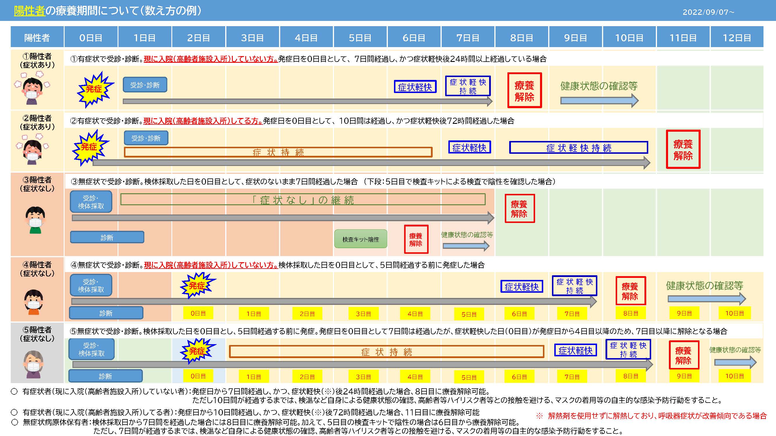 新型コロナウイルス感染症に長期間罹患している場合、飲酒は身体にどのような影響を及ぼしますか?