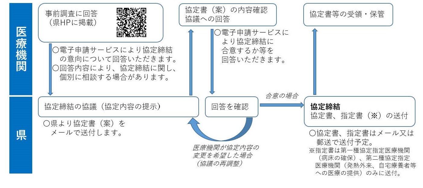 依頼文（医師会あて）.jpg