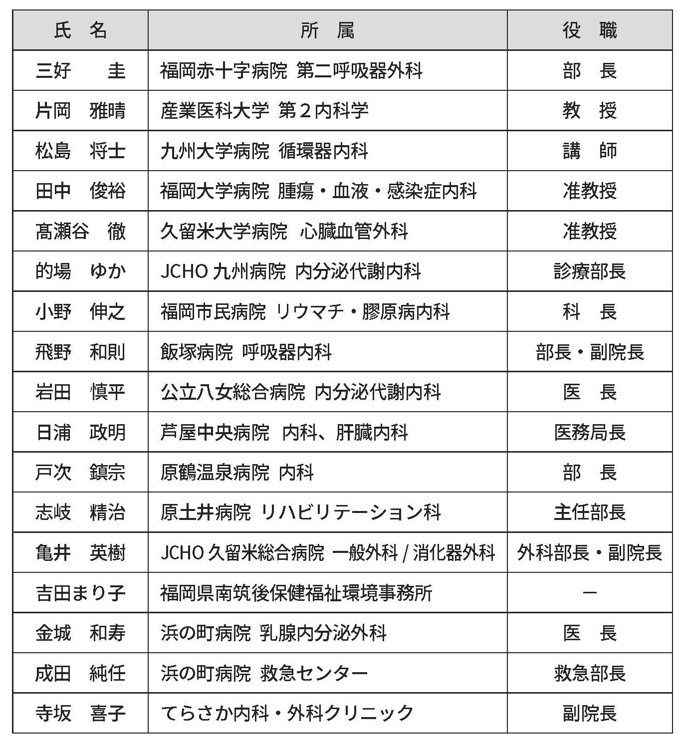 202604070407_最終_勤務医のつどい_72_ページ_2WG　A名簿.jpg