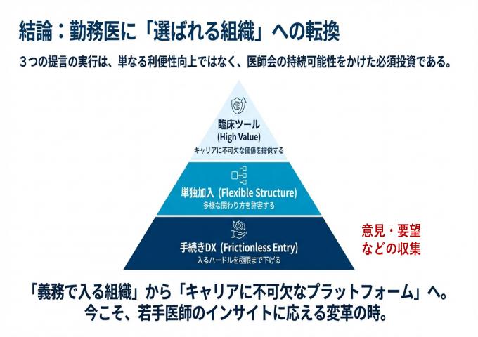 WG　A勤務医会員を増やす3つの提言_ページ_14.jpg