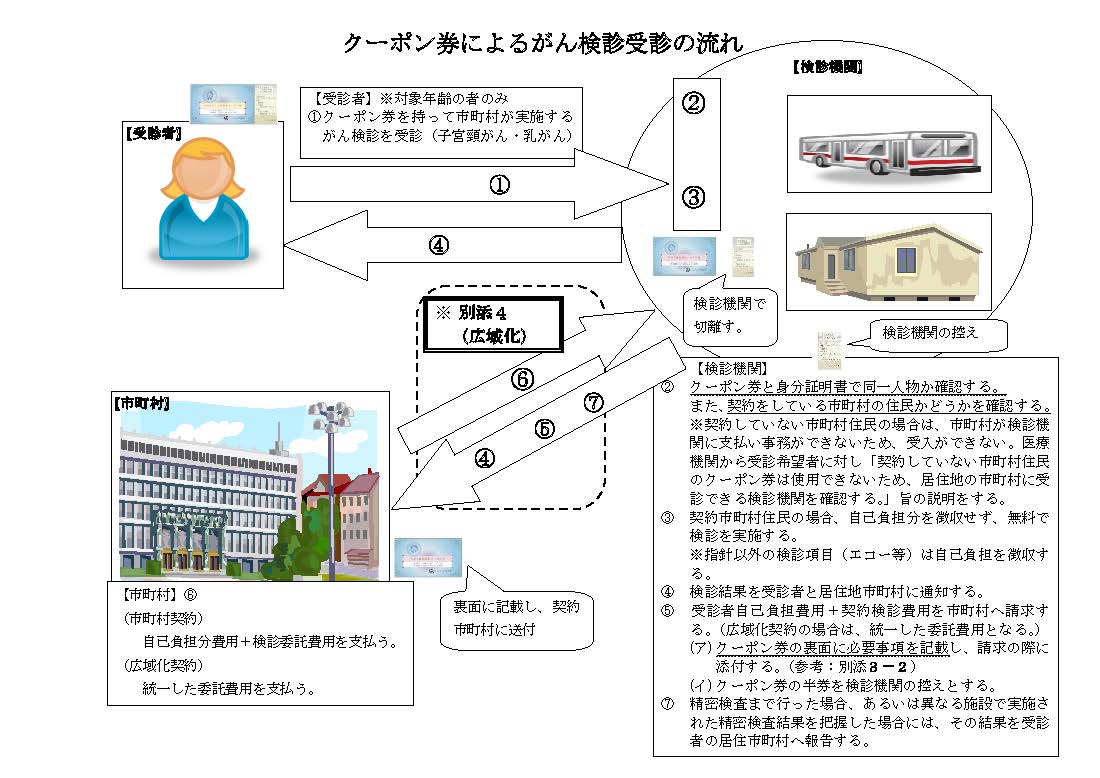 3-1_検診受診の流れ（別添3-1）.jpg